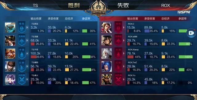 的串联